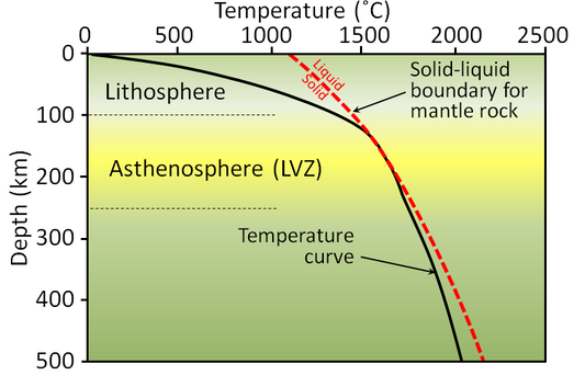 SC25CN516. Methods and Geological Applications in Geo-Thermo-Petro-Chronology II