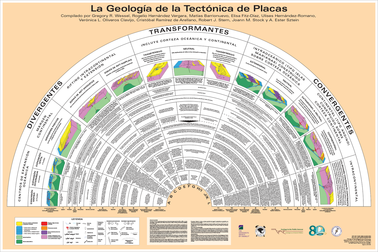 La Geología de la Tectónica de Placas (folded)