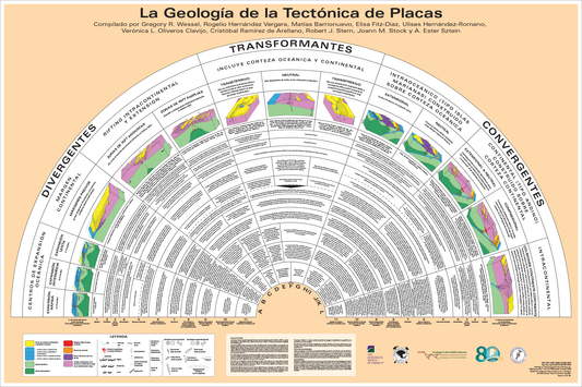 La Geología de la Tectónica de Placas (folded)