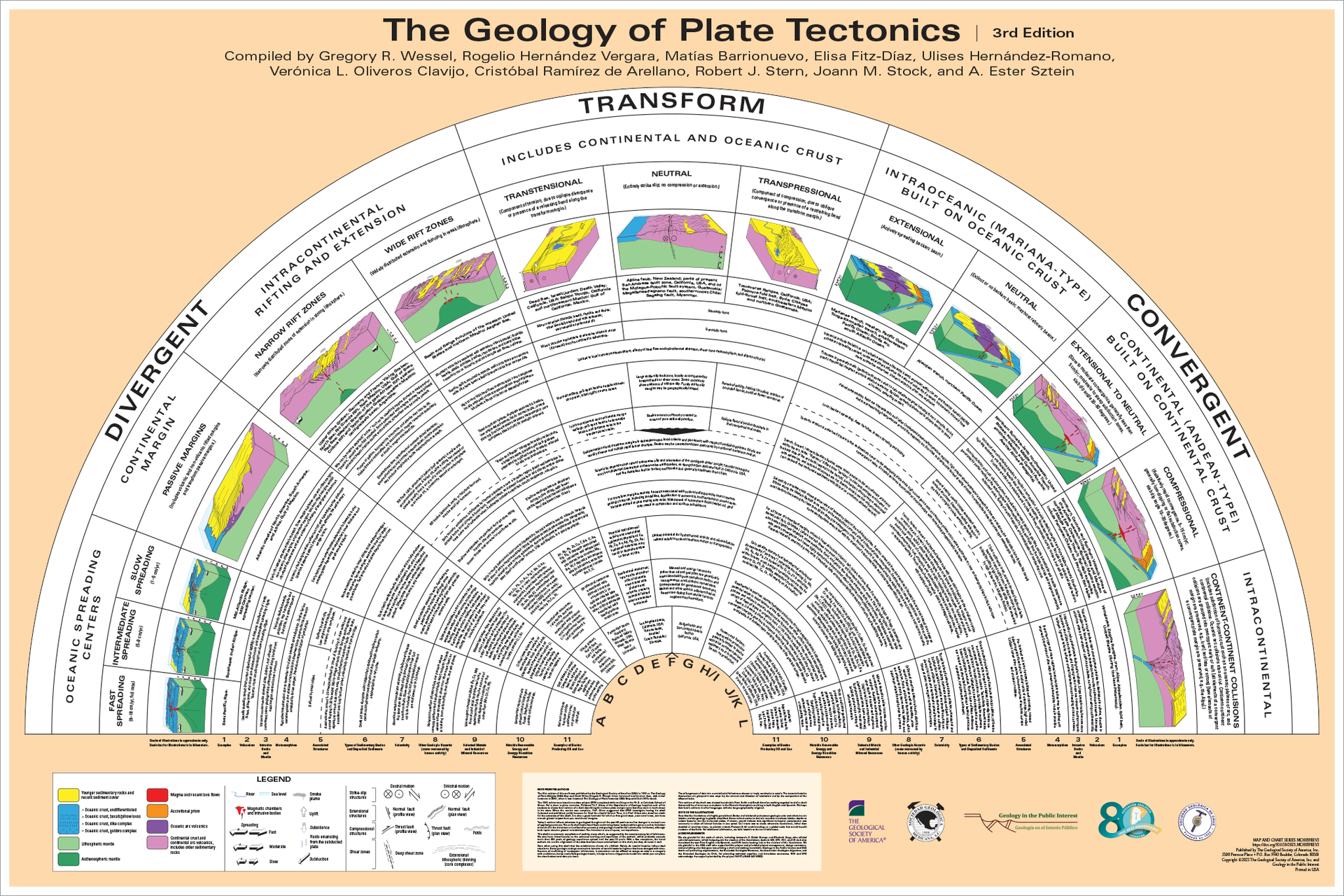 Geology of Plate Tectonics, 3rd Edition (folded) – GSA Online Store